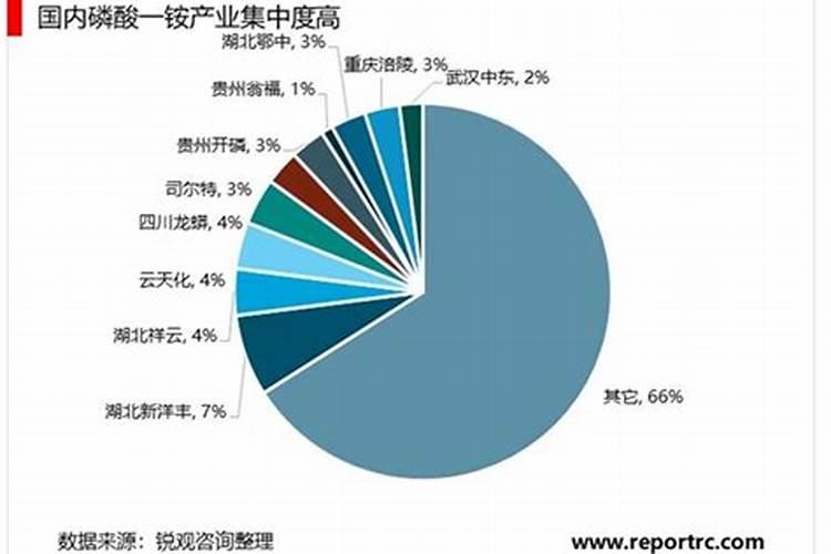 磷肥对植物的作用