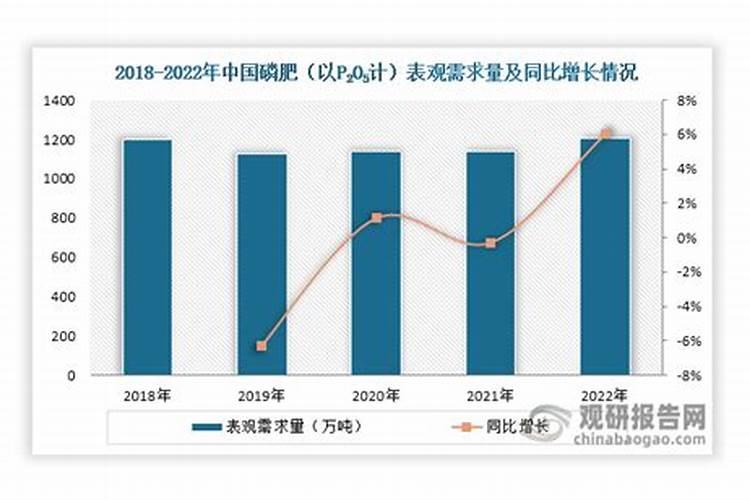 中国的氮肥,磷肥,钾肥主要的生产原料分别是什么？