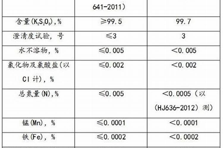 硫酸钾肥含量标准