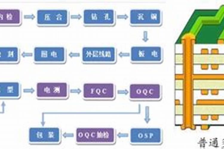 大量元素水溶肥原料有哪些