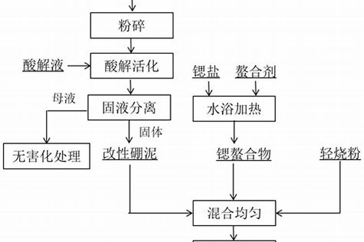 硼肥的施用方法有哪些？