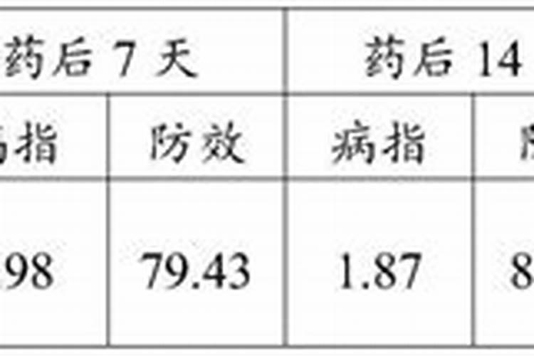 胺鲜乙烯利能打小麦吗