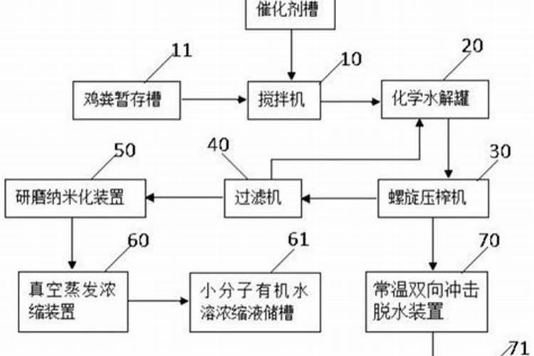 有哪些化肥,有哪些元素