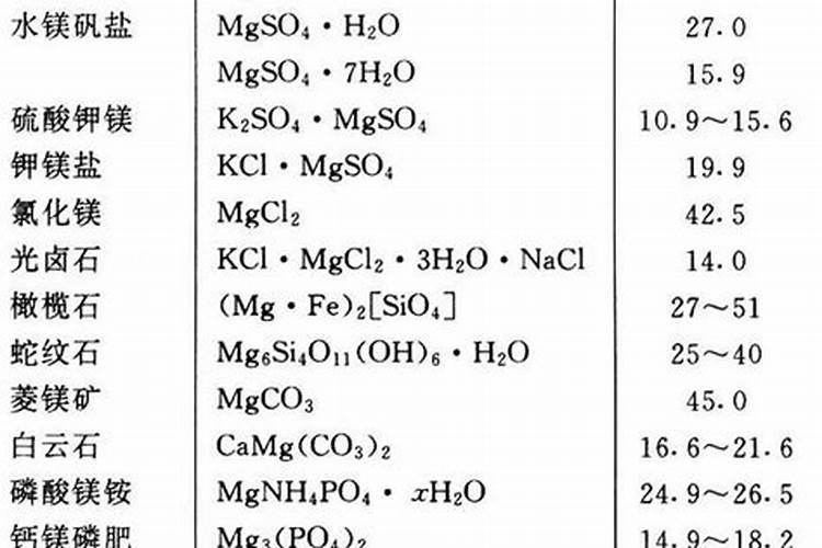 镁肥膨果效果明显吗