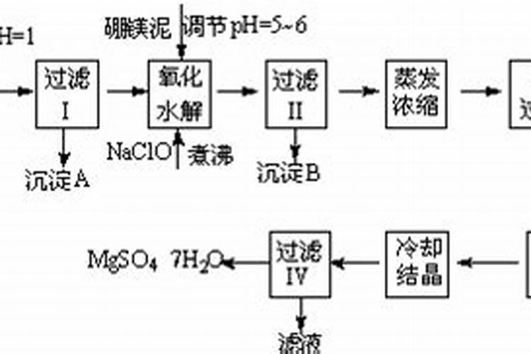 养水仙花用什么肥料