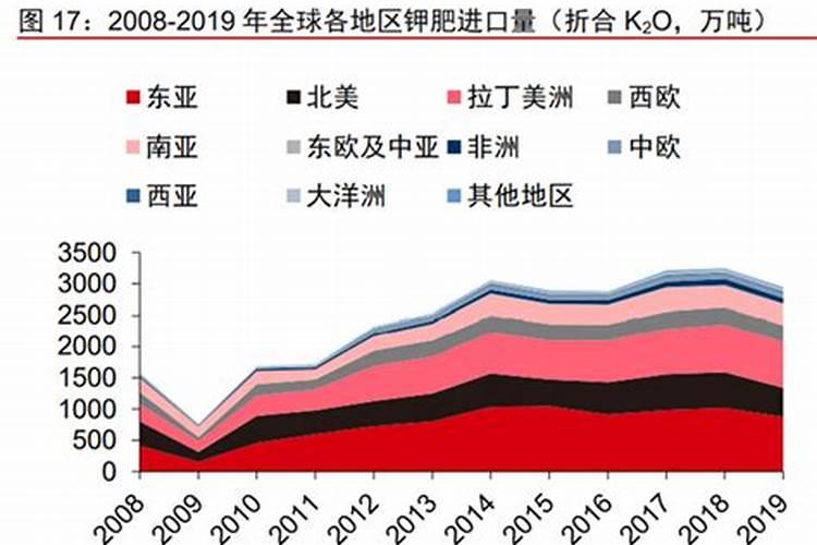 俄罗斯是第几大钾肥出口国