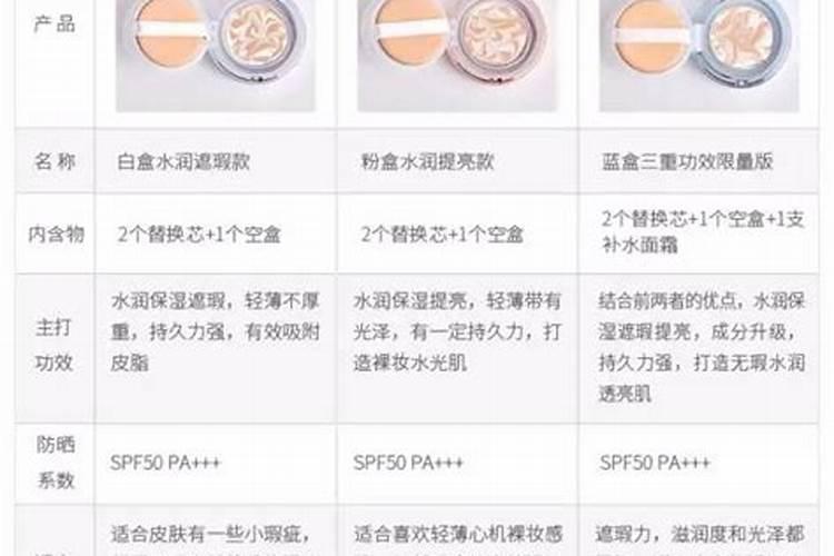 初三 物理 英语 化学 总结,个公式 ,重点实验题 ,归纳