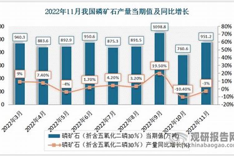 磷矿采选行业背景分析报告
