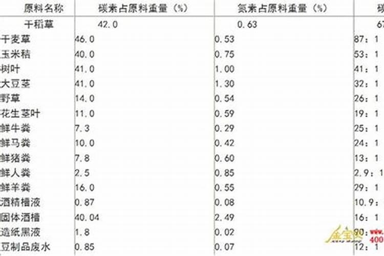 复合肥氮磷钾含量是多少