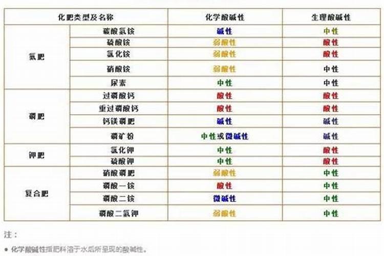 化肥是酸性还是碱性的
