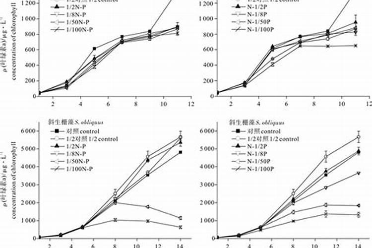 磷在水产养殖有很重要作用,那养殖户如何合理补磷呢？