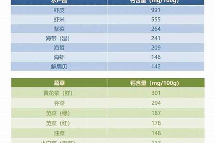 自己种的青菜为什么会苦