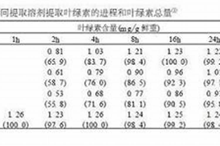 花卉营养诊断的方法及应用范围有哪些？