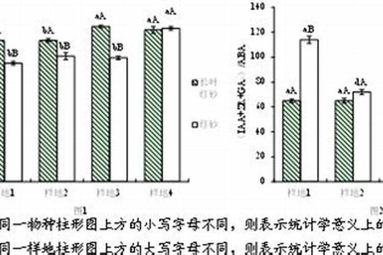 比较土壤营养诊断和植株营养诊断法的优缺点