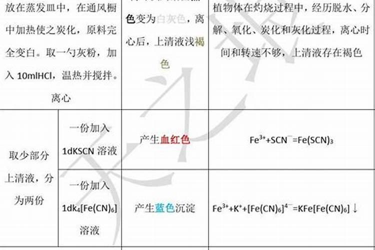 种植土壤有机质含量检测 土壤肥力指标检测