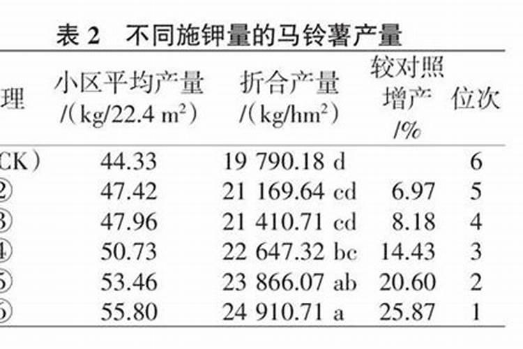 土豆什么时候该施钾肥？土豆钾肥施用方法是什么？