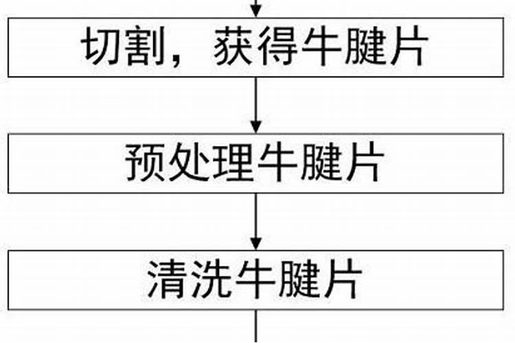 淘汰鱼的处理方式有哪些？