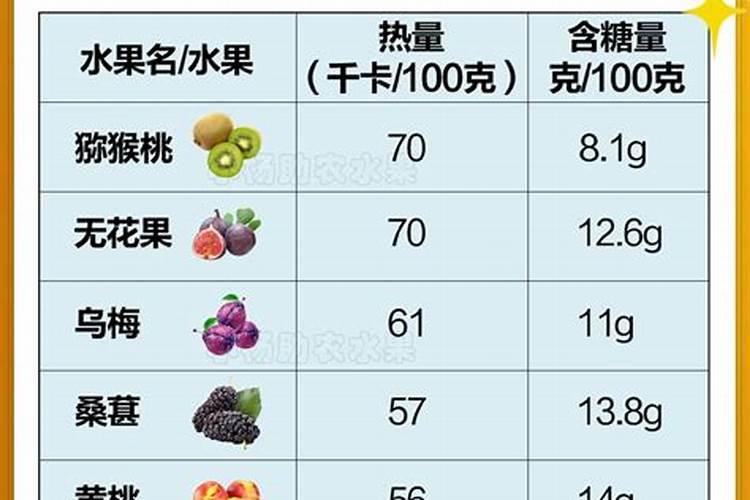 要想橙子甜施什么肥