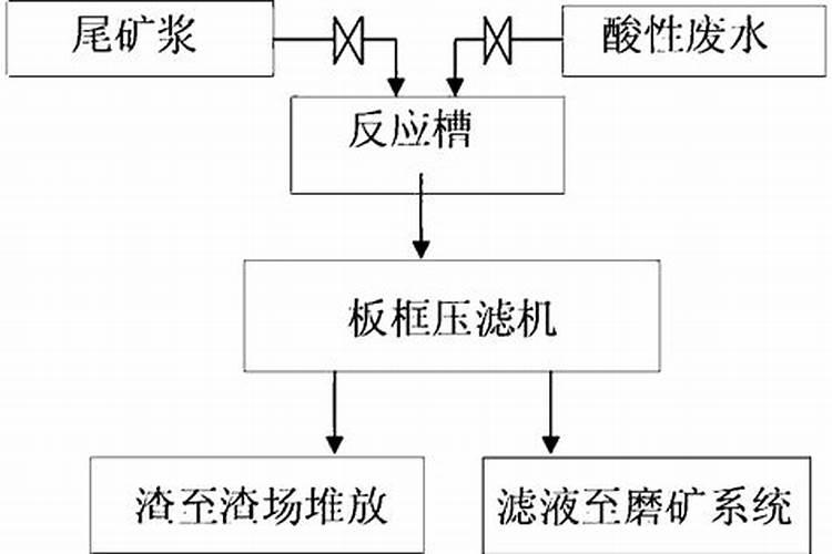 钾肥对植物的作用