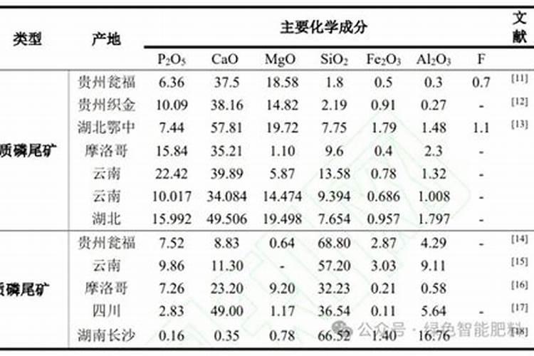 什么是尾矿库,尾矿库分哪几类