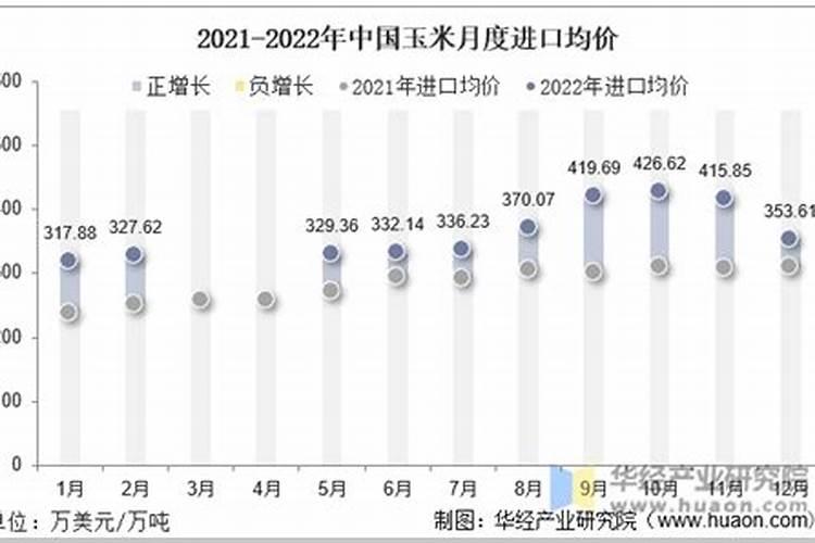 玉米什么时候喷施叶面肥 玉米施肥技巧