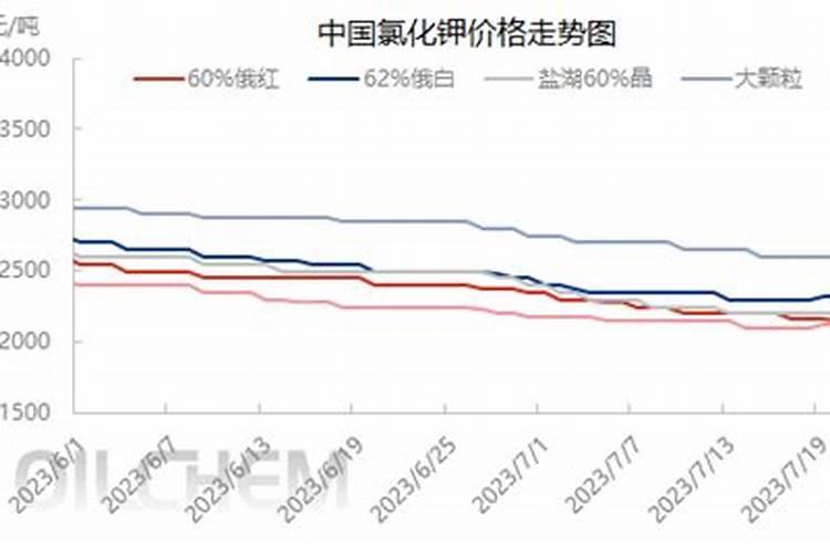 涨价预警!氮、磷、钾肥都涨价了,涨多少？鉴别假化肥的4个方法