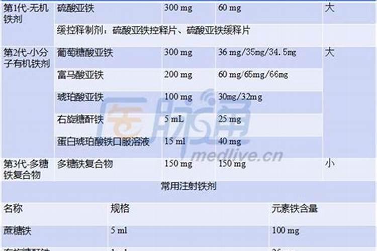 梨树黄叶发白缺什么元素？
