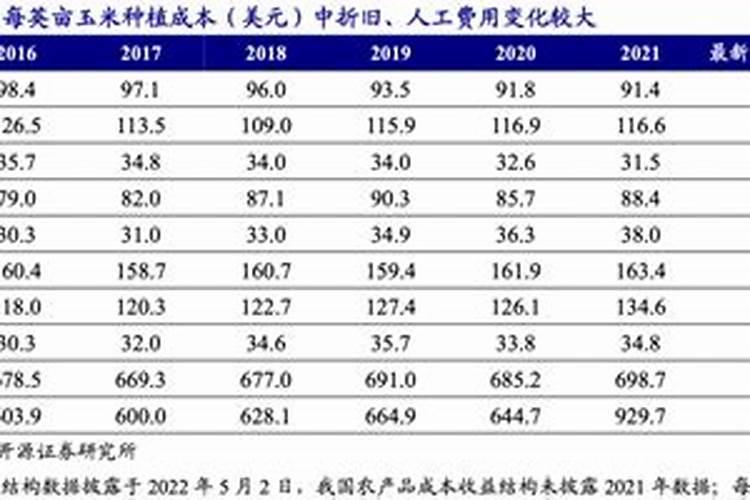 如何正确施用玉米缓控释肥