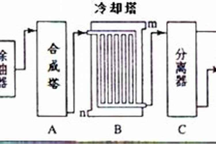 怎样利用氨气和氯化铵制取氮肥？