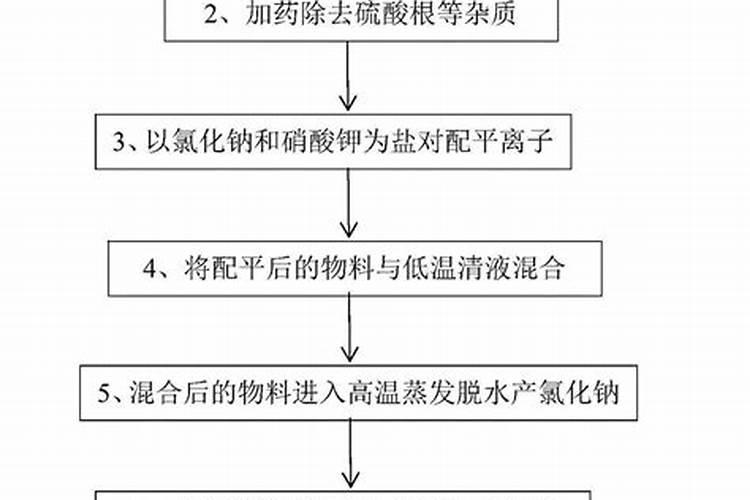 如何分辨化肥种类