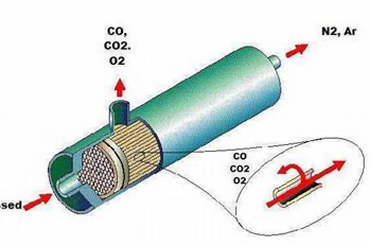 氮气转化为氮肥是什么变化/