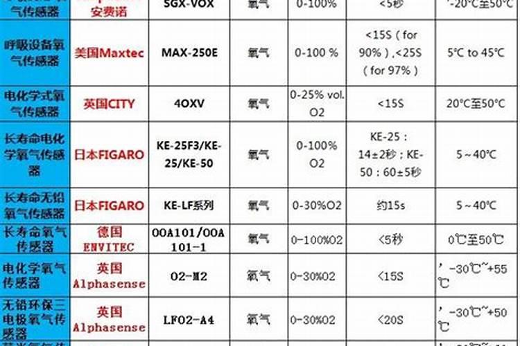 鱼塘氨氮超标怎样处理