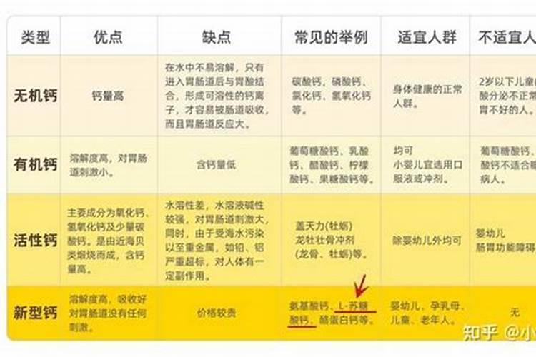 哪种叶面用的钙肥吸收好