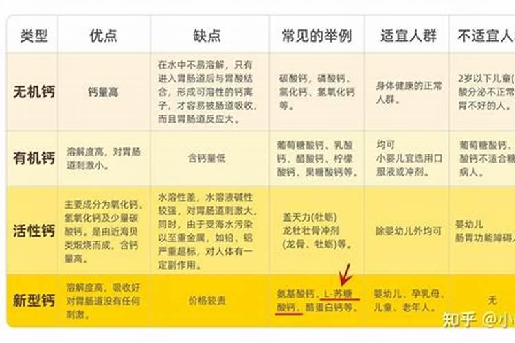 糖醇钙与螯合钙区别