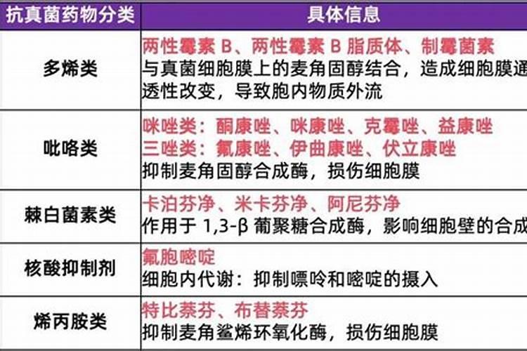 真菌性杀菌剂有哪些