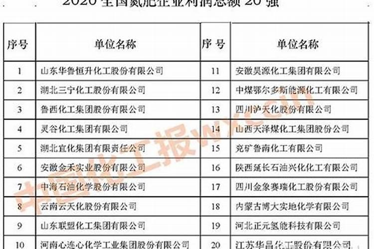 中国所有化肥厂名单