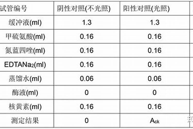 水稻冻了怎么办