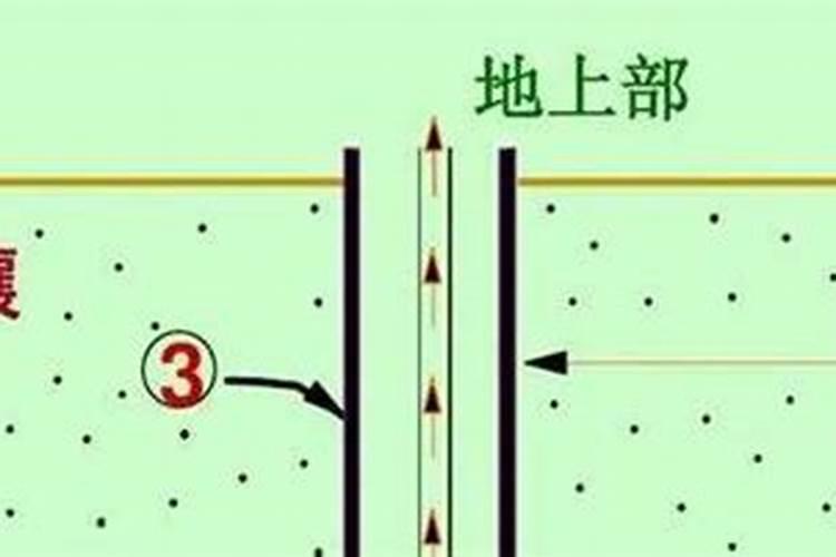 栽红薯最合适的垄距 施什么肥料好