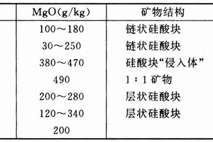 镁在葡萄树上的作用(镁肥在葡萄上什么时候用)