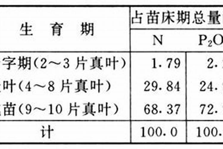 云南烟草落黄常见问题的发生原因及补救措施