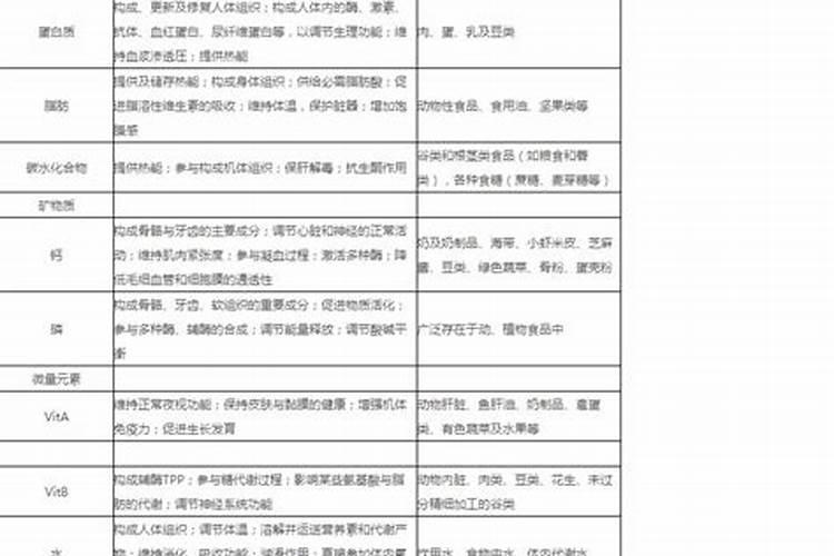 化肥的主要成分有哪些