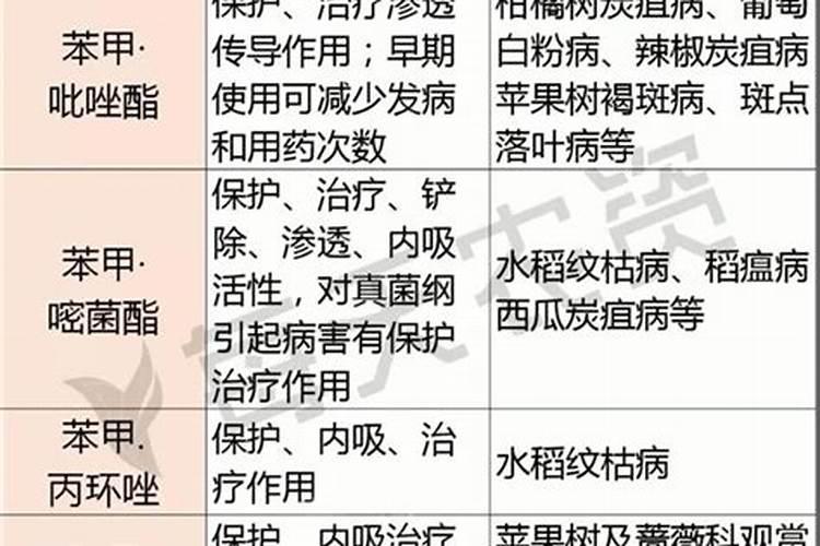 小麦可以用尿素与苯醚甲环唑混合喷施吗？