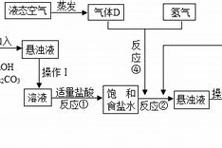怎样利用氨气和氯化铵制取氮肥？