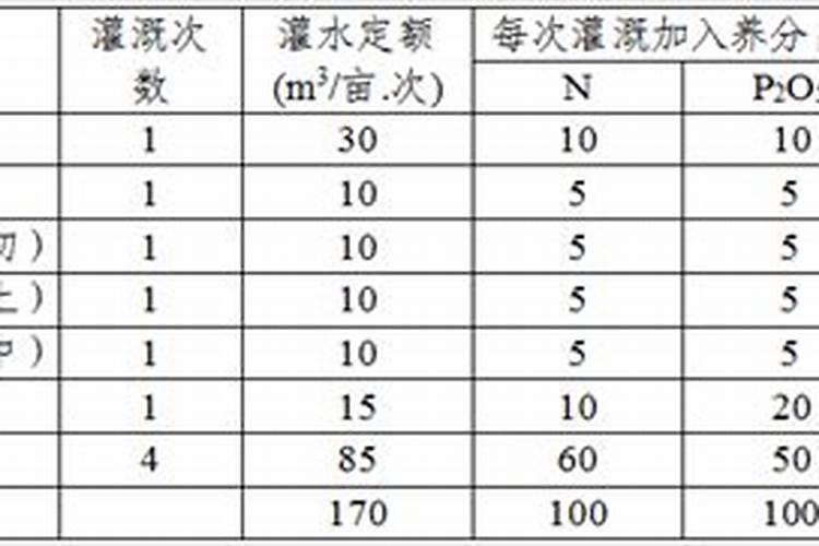 早熟苹果什么时候施钾肥最好？