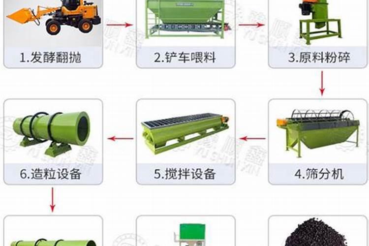 生物有机肥是什么做的