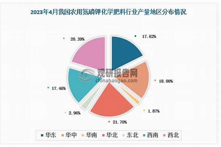 如何提高氮肥磷肥钾肥的利用率