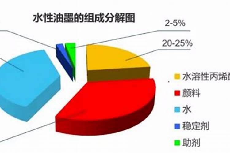 磷肥可以用水稀释吗