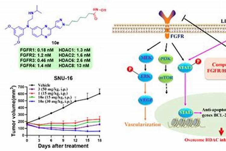 请问一下黄瓜小苗时能用一包劲矿源黄腐酸钾和水溶肥混用灌根吗？