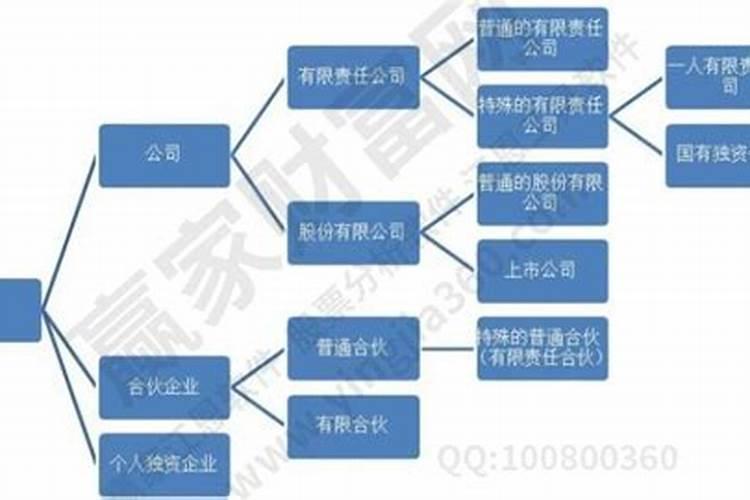 急求:重工业物流的主要形式有哪些
