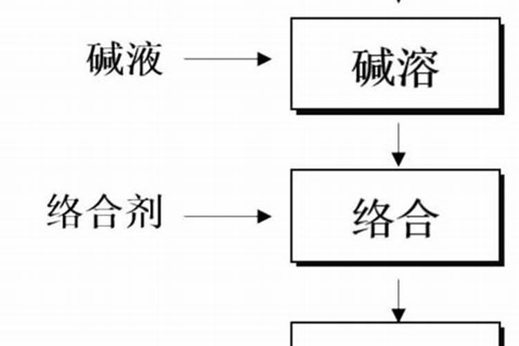 光电液位传感器可以检测哪些液体